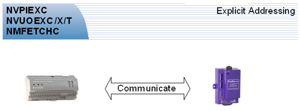 Explicit Addressing Diagram